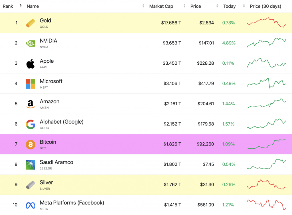 Market Cap 18. November 2024