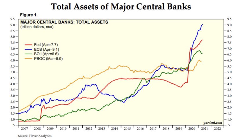 FIAT Assets