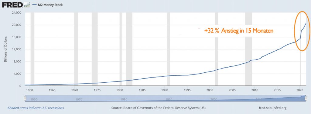 M2 Stock FED USD